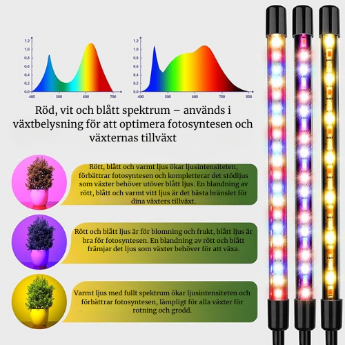 3-armad LED Växtlampa med Fullspektrum och Timer – Flexibel Odlingsbelysning för Inomhusbruk fyndonline